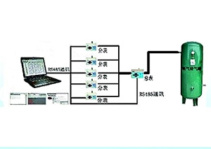 新品推薦—醫院集中供氧計算機遠程抄衰管理系統