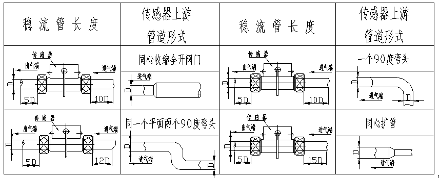 質量流量計